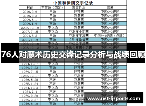 76人对魔术历史交锋记录分析与战绩回顾